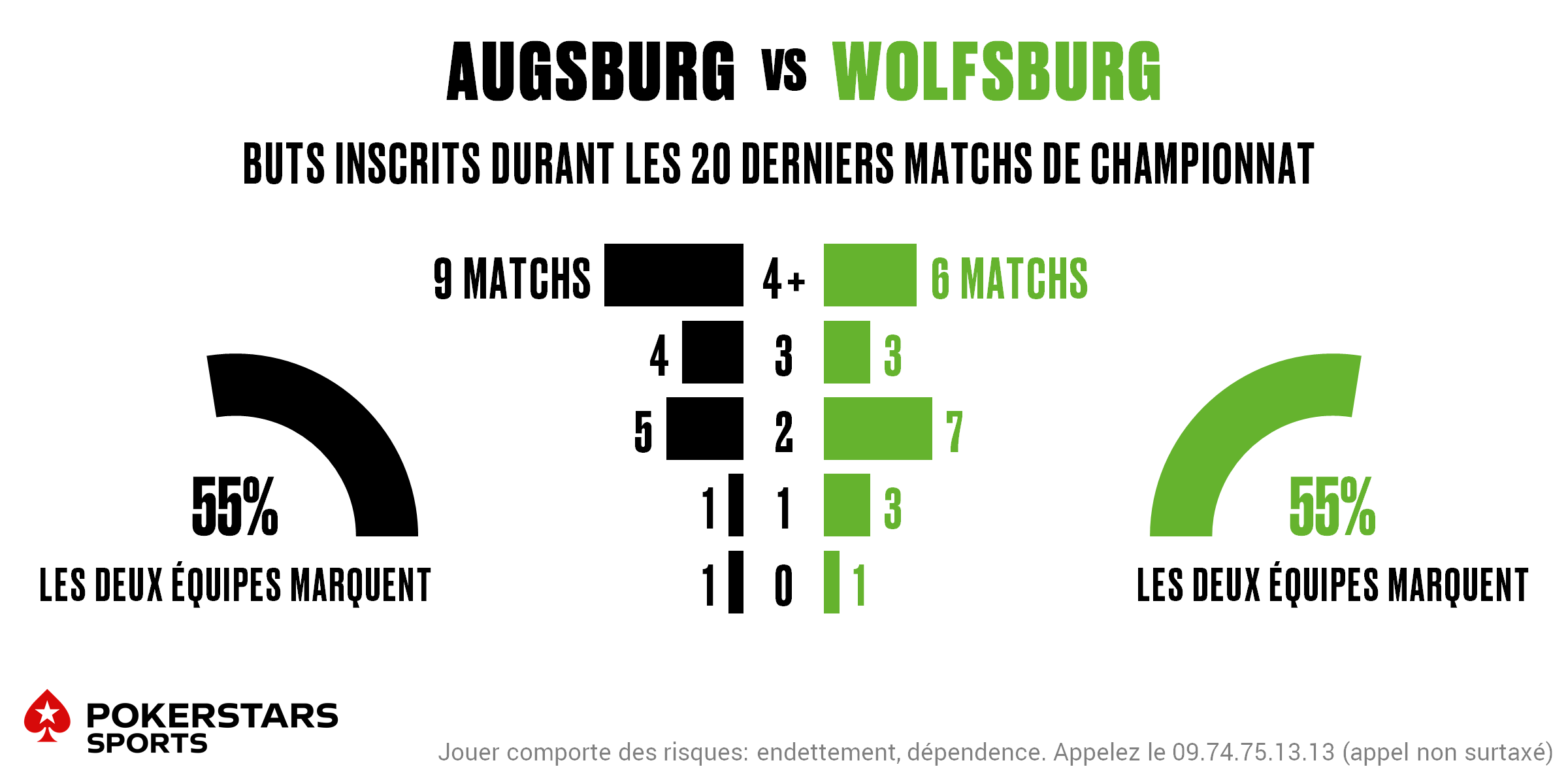 Augsburg v Wolfsburg - Totals FR
